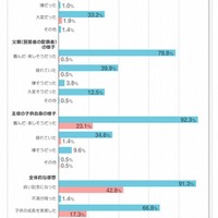 七五三をやってみた感想
