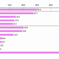 予防接種を受けなかった理由