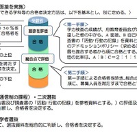 合格者の決定方法2