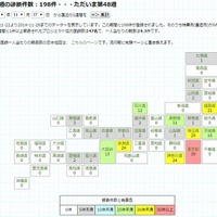 MLインフルエンザ流行前線情報DB「日本地図による週集計」