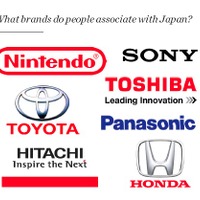 日本で連想する企業ブランド