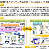 総務省、教育クラウド・プラットフォームのアイデア募集