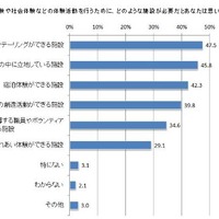 体験活動に必要な施設