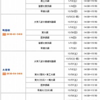 実施内容と日時（立川校、町田校、大宮校、川越校）