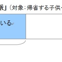 子や孫が帰省してくる時に交通費を負担しているか