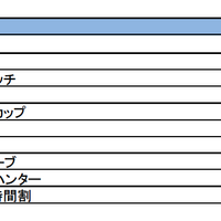 日本の人気キーワードトップ10