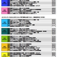 リッチコンテンツ化されたら手に入れたい電子書籍をお選びください