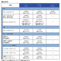 個人　入場券の価格改定