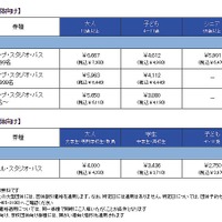 団体　入場券の価格改定