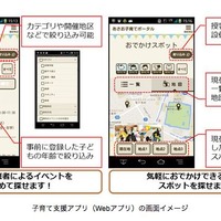 子育て支援アプリ（Webアプリ）の画面イメージ