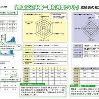 成績表（総合評価、志望校情報など）