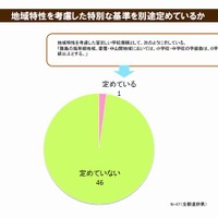 地域特性を考慮した特別な基準を別途定めているか（都道府県）