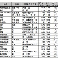 修正済みボーダーライン（一部）