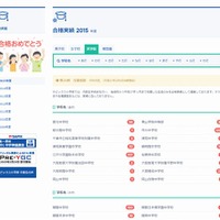 SAPIXの合格実績（女子校・一部）SAPIXの合格実績（共学校・一部）