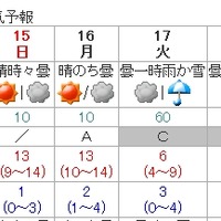 気象庁、2月13日11時時点