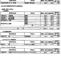 全日制の課程普通科単位制／大阪府教育センター附属高校／専門学科1/5