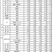 出願状況（全日制、京都市・乙訓）