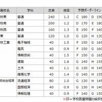 予想ボーダーライン（苫小牧）