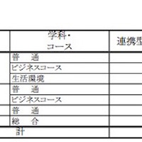 連携型選抜出願状況まとめ