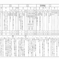 国語の正答