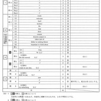 英語の正答