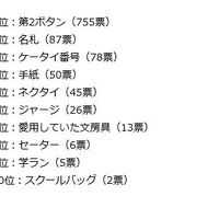 卒業式に好きな人からもらうものと言えば何ですか？