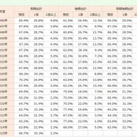 合格者の現役・浪人別割合（1996～2015年）