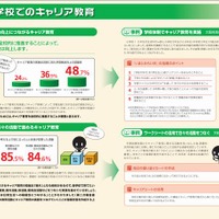 中学校でのキャリア教育