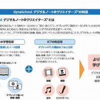 dynaSchoolデジタルノート＠クリエイターズの特長
