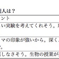 アンケート結果「理科の先生になってほしい芸能人」