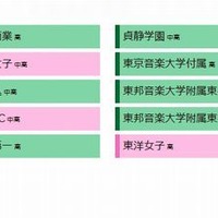 2015年の参加校