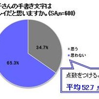 子どもの手書き文字をキレイだと思うか