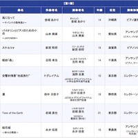 第1部プログラム一覧