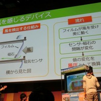 イノベーション部門の部門賞、最優秀賞に輝いた、チーム「すくえあ」の「すくえあ（SCREEN feels AIR.）」