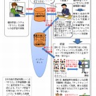NTTグループら、クラウド型学習システムを活用した共同トライアル実施 画像