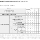 東京都の条件附採用教員、不採用率は過去5年でもっとも低い2.3％ 画像