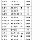 佐賀県「中1ギャップ」解消対策で正答率アップ…H27対象は23校 画像