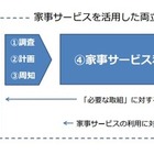 東京都、中小企業向けに「仕事と家庭の両立を図る事業」の申請受付開始 画像