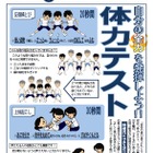神奈川県「子ども キラキラプロジェクト」発進…小学生の体力向上へ