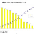 公立小中学校の814棟が震度6強以上で倒壊・崩壊の恐れ…文科省 画像