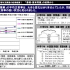 「勉強が好き」、学年が進むと減少…横浜市学力・学習状況調査報告書