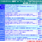 「ニッポンの嵐」がオリコン週間ランキング総合首位を獲得 画像