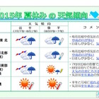 【夏休み】2015年の天気傾向、湿度高めムシムシ・ジメジメの夏に 画像