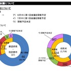 都道府県・指定都市の新教育長「新任」6割…文科省調査 画像