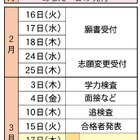 【高校受験2016】静岡県公立高校、学力検査は3/3 画像