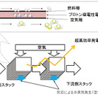 九州大学と東京ガス、発電効率向上技術の理論設計に成功 画像
