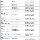 【高校受験2016】神奈川「公私合同説明・相談会」県内各地で8/10まで 画像
