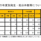 体罰、平成26年度は教職員処分91件…大阪市教委 画像