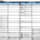 【大学受験2016】河合塾「入試難易予想ランキング表」9月版