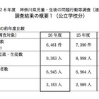 神奈川県の不登校改善率、6年間で最高値…神奈川・埼玉速報値 画像